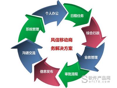 風信智慧商務解決方案 個人商務服務的數字化迭代